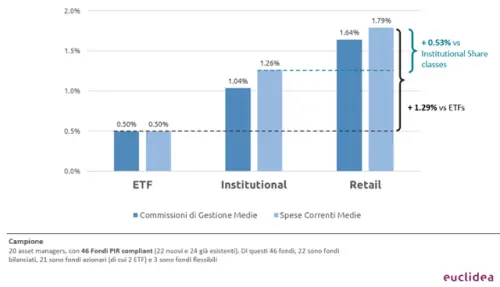 Costi Correnti più alti uguale più qualità?
