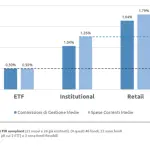 Costi Correnti più alti uguale più qualità?